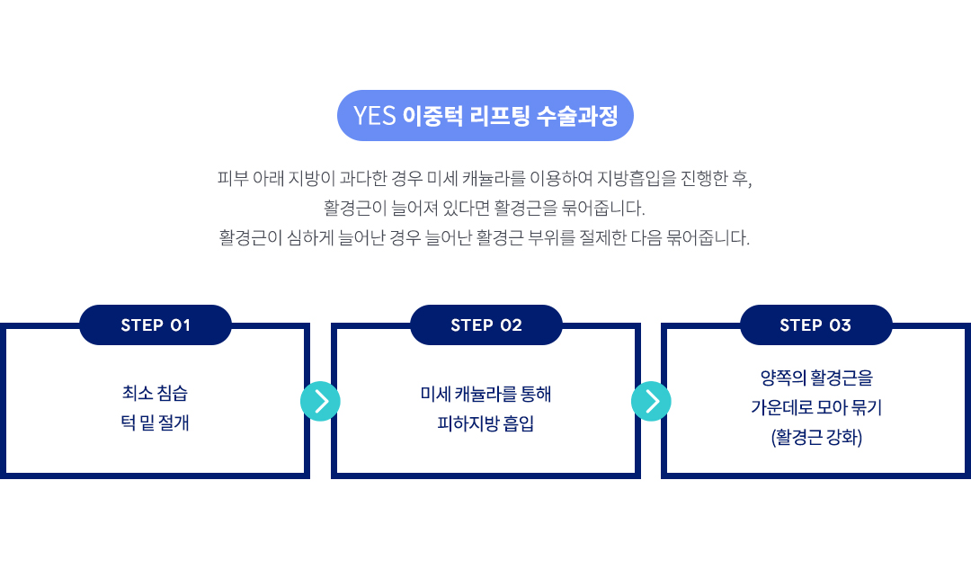 이중턱리프팅 수술과정