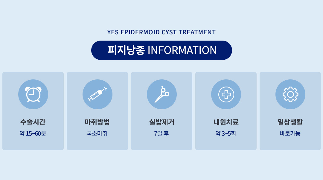 표피낭종 수술정보
