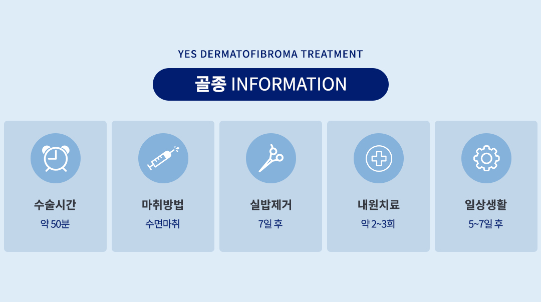 골종 수술정보